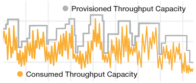 DynamoDB_Scalable no border DynamoDB_Scalable no border